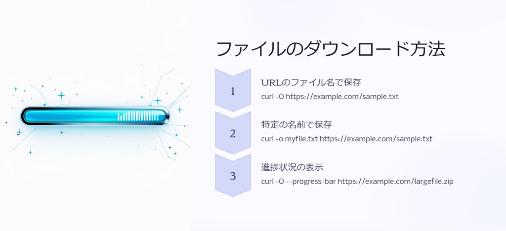 ファイルのダウンロード方法

URLのファイル名で保存

curl -O https://example.com/sample.txt

特定の名前で保存

curl -o myfile.txt https://example.com/sample.txt

進捗状況の表示

curl -O --progress-bar https://example.com/largefile.zip