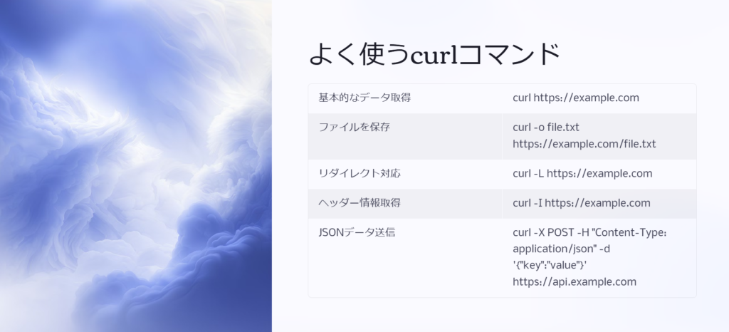 よく使うcurlコマンド

基本的なデータ取得

curl https://example.com

ファイルを保存

curl -o file.txt https://example.com/file.txt

リダイレクト対応

curl -L https://example.com

ヘッダー情報取得

curl -I https://example.com

JSONデータ送信

curl -X POST -H "Content-Type: application/json" -d '{"key":"value"}' https://api.example.com