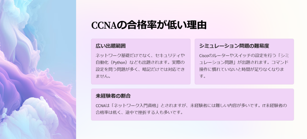 CCNAの合格率が低い理由

広い出題範囲

ネットワーク基礎だけでなく、セキュリティや自動化（Python）なども出題されます。実際の設定を問う問題が多く、暗記だけでは対応できません。

シミュレーション問題の難易度

Ciscoのルーターやスイッチの設定を行う「シミュレーション問題」が出題されます。コマンド操作に慣れていないと時間が足りなくなります。

未経験者の割合

CCNAは「ネットワーク入門資格」とされますが、未経験者には難しい内容が多いです。IT未経験者の合格率は低く、途中で挫折する人も多いです。