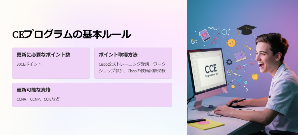 CEプログラムの基本ルール

更新に必要なポイント数

30CEポイント

ポイント取得方法

Cisco公式トレーニング受講、ワークショップ参加、Ciscoの技術試験受験

更新可能な資格

CCNA、CCNP、CCIEなど