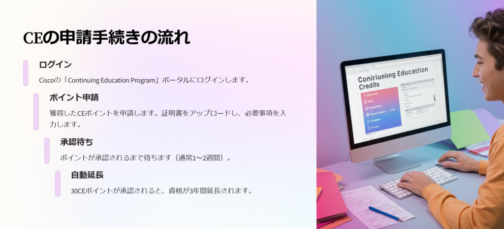 CEの申請手続きの流れ

ログイン

Ciscoの「Continuing Education Program」ポータルにログインします。

ポイント申請

獲得したCEポイントを申請します。証明書をアップロードし、必要事項を入力します。

承認待ち

ポイントが承認されるまで待ちます（通常1〜2週間）。

自動延長

30CEポイントが承認されると、資格が3年間延長されます。