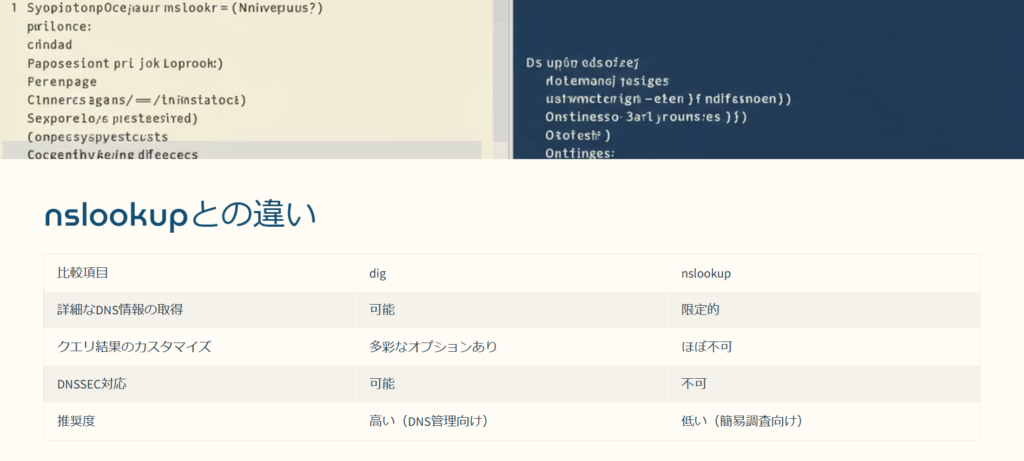 nslookupとの違い

比較項目

dig

nslookup

詳細なDNS情報の取得

可能

限定的

クエリ結果のカスタマイズ

多彩なオプションあり

ほぼ不可

DNSSEC対応

可能

不可

推奨度

高い（DNS管理向け）

低い（簡易調査向け）