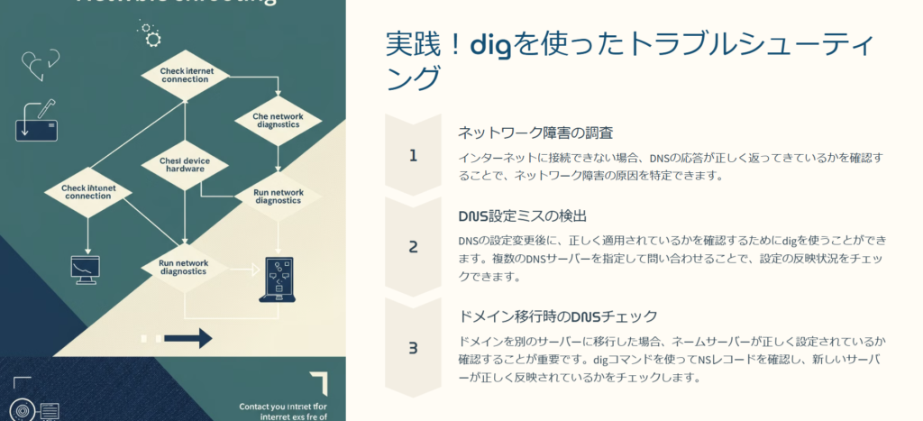 実践！digを使ったトラブルシューティング

ネットワーク障害の調査

インターネットに接続できない場合、DNSの応答が正しく返ってきているかを確認することで、ネットワーク障害の原因を特定できます。

DNS設定ミスの検出

DNSの設定変更後に、正しく適用されているかを確認するためにdigを使うことができます。複数のDNSサーバーを指定して問い合わせることで、設定の反映状況をチェックできます。

ドメイン移行時のDNSチェック

ドメインを別のサーバーに移行した場合、ネームサーバーが正しく設定されているか確認することが重要です。digコマンドを使ってNSレコードを確認し、新しいサーバーが正しく反映されているかをチェックします。