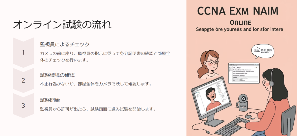 オンライン試験の流れ

監視員によるチェック

カメラの前に座り、監視員の指示に従って身分証明書の確認と部屋全体のチェックを行います。

試験環境の確認

不正行為がないか、部屋全体をカメラで映して確認します。

試験開始

監視員から許可が出たら、試験画面に進み試験を開始します。