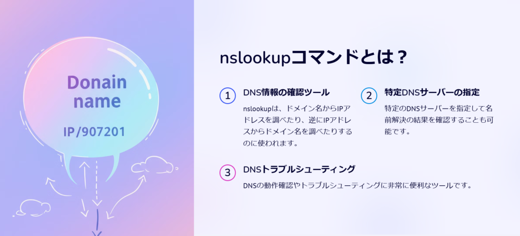 nslookupコマンドとは？

DNS情報の確認ツール

nslookupは、ドメイン名からIPアドレスを調べたり、逆にIPアドレスからドメイン名を調べたりするのに使われます。

特定DNSサーバーの指定

特定のDNSサーバーを指定して名前解決の結果を確認することも可能です。

DNSトラブルシューティング

DNSの動作確認やトラブルシューティングに非常に便利なツールです。