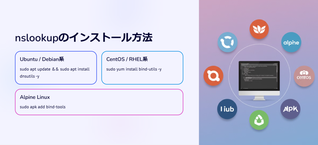 nslookupのインストール方法

Ubuntu / Debian系

sudo apt update && sudo apt install dnsutils -y

CentOS / RHEL系

sudo yum install bind-utils -y

Alpine Linux

sudo apk add bind-tools
