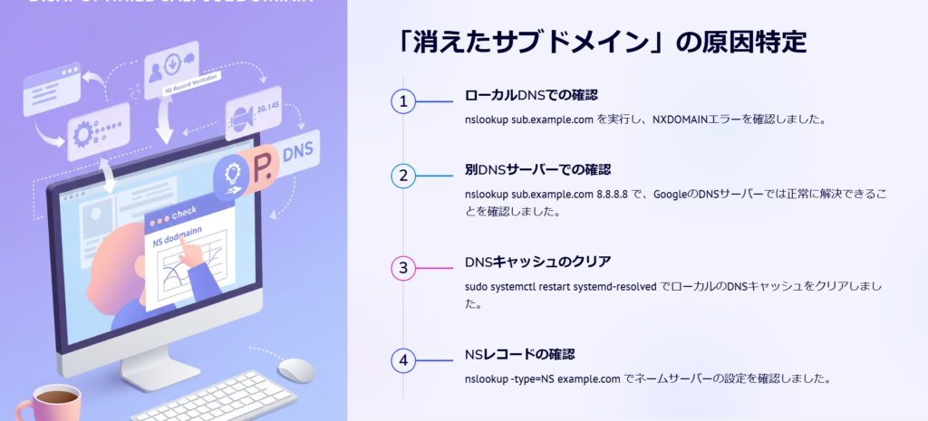 「消えたサブドメイン」の原因特定

ローカルDNSでの確認

nslookup sub.example.com を実行し、NXDOMAINエラーを確認しました。

別DNSサーバーでの確認

nslookup sub.example.com 8.8.8.8 で、GoogleのDNSサーバーでは正常に解決できることを確認しました。

DNSキャッシュのクリア

sudo systemctl restart systemd-resolved でローカルのDNSキャッシュをクリアしました。

NSレコードの確認

nslookup -type=NS example.com でネームサーバーの設定を確認しました。