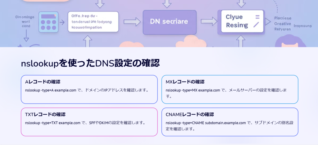 nslookupを使ったDNS設定の確認

Aレコードの確認

nslookup -type=A example.com で、ドメインのIPアドレスを確認します。

MXレコードの確認

nslookup -type=MX example.com で、メールサーバーの設定を確認します。

TXTレコードの確認

nslookup -type=TXT example.com で、SPFやDKIMの設定を確認します。

CNAMEレコードの確認

nslookup -type=CNAME subdomain.example.com で、サブドメインの別名設定を確認します。