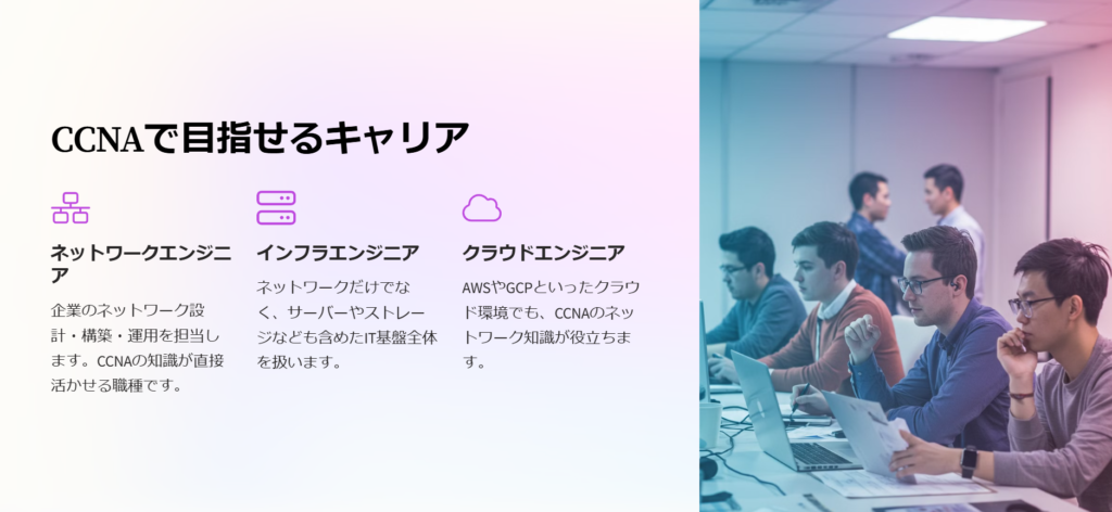 CCNAで目指せるキャリア

ネットワークエンジニア

企業のネットワーク設計・構築・運用を担当します。CCNAの知識が直接活かせる職種です。

インフラエンジニア

ネットワークだけでなく、サーバーやストレージなども含めたIT基盤全体を扱います。

クラウドエンジニア

AWSやGCPといったクラウド環境でも、CCNAのネットワーク知識が役立ちます。