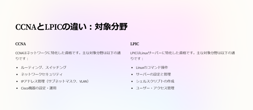 CCNAとLPICの違い：対象分野

CCNA

CCNAはネットワークに特化した資格です。主な対象分野は以下の通りです：

ルーティング、スイッチング

ネットワークセキュリティ

IPアドレス管理（サブネットマスク、VLAN）

Cisco機器の設定・運用

LPIC

LPICはLinuxサーバーに特化した資格です。主な対象分野は以下の通りです：

Linuxのコマンド操作

サーバーの設定と管理

シェルスクリプトの作成

ユーザー・アクセス管理