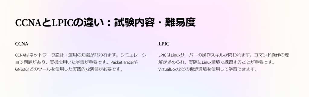 CCNAとLPICの違い：試験内容・難易度

CCNA

CCNAはネットワーク設計・運用の知識が問われます。シミュレーション問題があり、実機を用いた学習が重要です。Packet TracerやGNS3などのツールを使用した実践的な演習が必要です。

LPIC

LPICはLinuxサーバーの操作スキルが問われます。コマンド操作の理解が求められ、実際にLinux環境で練習することが重要です。VirtualBoxなどの仮想環境を使用して学習できます。