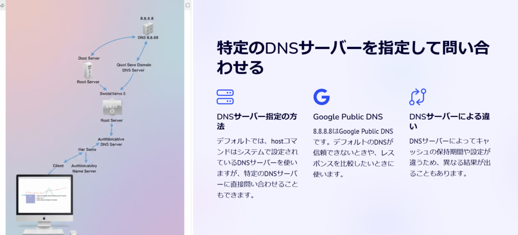 特定のDNSサーバーを指定して問い合わせる

DNSサーバー指定の方法

デフォルトでは、hostコマンドはシステムで設定されているDNSサーバーを使いますが、特定のDNSサーバーに直接問い合わせることもできます。

Google Public DNS

8.8.8.8はGoogle Public DNSです。デフォルトのDNSが信頼できないときや、レスポンスを比較したいときに使います。

DNSサーバーによる違い

DNSサーバーによってキャッシュの保持期間や設定が違うため、異なる結果が出ることもあります。