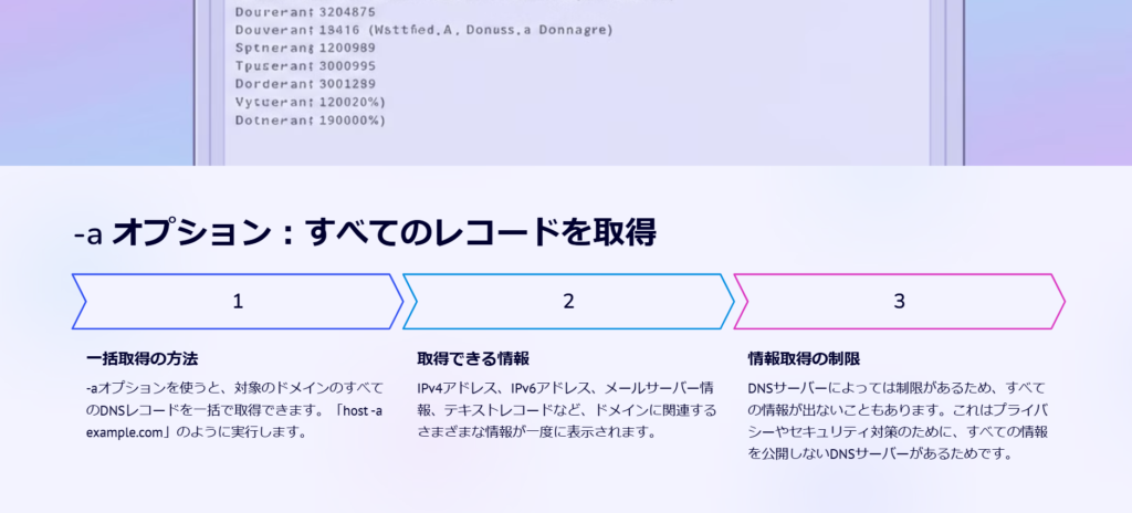 -a オプション：すべてのレコードを取得

一括取得の方法

-aオプションを使うと、対象のドメインのすべてのDNSレコードを一括で取得できます。「host -a example.com」のように実行します。

取得できる情報

IPv4アドレス、IPv6アドレス、メールサーバー情報、テキストレコードなど、ドメインに関連するさまざまな情報が一度に表示されます。

情報取得の制限

DNSサーバーによっては制限があるため、すべての情報が出ないこともあります。これはプライバシーやセキュリティ対策のために、すべての情報を公開しないDNSサーバーがあるためです。