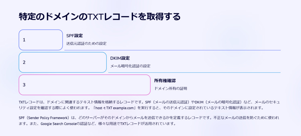 特定のドメインのTXTレコードを取得する

SPF設定

送信元認証のための設定

DKIM設定

メール暗号化認証の設定

所有権確認

ドメイン所有の証明

TXTレコードは、ドメインに関連するテキスト情報を格納するレコードです。SPF（メールの送信元認証）やDKIM（メールの暗号化認証）など、メールのセキュリティ設定を確認する際によく使われます。「host -t TXT example.com」を実行すると、そのドメインに設定されているテキスト情報が表示されます。

SPF（Sender Policy Framework）は、どのサーバーがそのドメインからメールを送信できるかを定義するレコードです。不正なメールの送信を防ぐために使われます。また、Google Search Consoleの認証など、様々な用途でTXTレコードが活用されています。