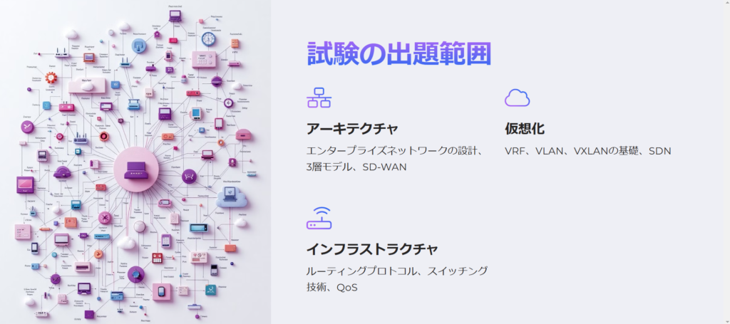 試験の出題範囲

アーキテクチャ

エンタープライズネットワークの設計、3層モデル、SD-WAN

仮想化

VRF、VLAN、VXLANの基礎、SDN

インフラストラクチャ

ルーティングプロトコル、スイッチング技術、QoS