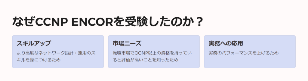 なぜCCNP ENCORを受験したのか？

スキルアップ

より高度なネットワーク設計・運用のスキルを身につけるため

市場ニーズ

転職市場でCCNP以上の資格を持っていると評価が高いことを知ったため

実務への応用

実務のパフォーマンスを上げるため