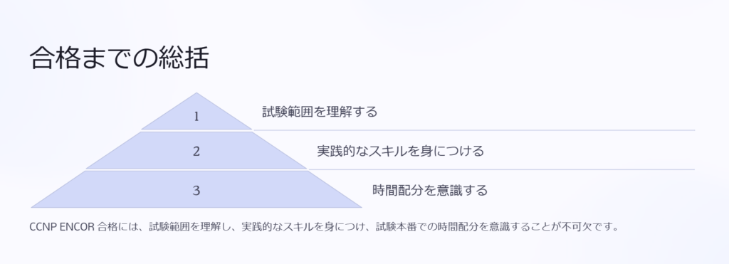 合格までの総括

試験範囲を理解する

実践的なスキルを身につける

時間配分を意識する

CCNP ENCOR 合格には、試験範囲を理解し、実践的なスキルを身につけ、試験本番での時間配分を意識することが不可欠です。