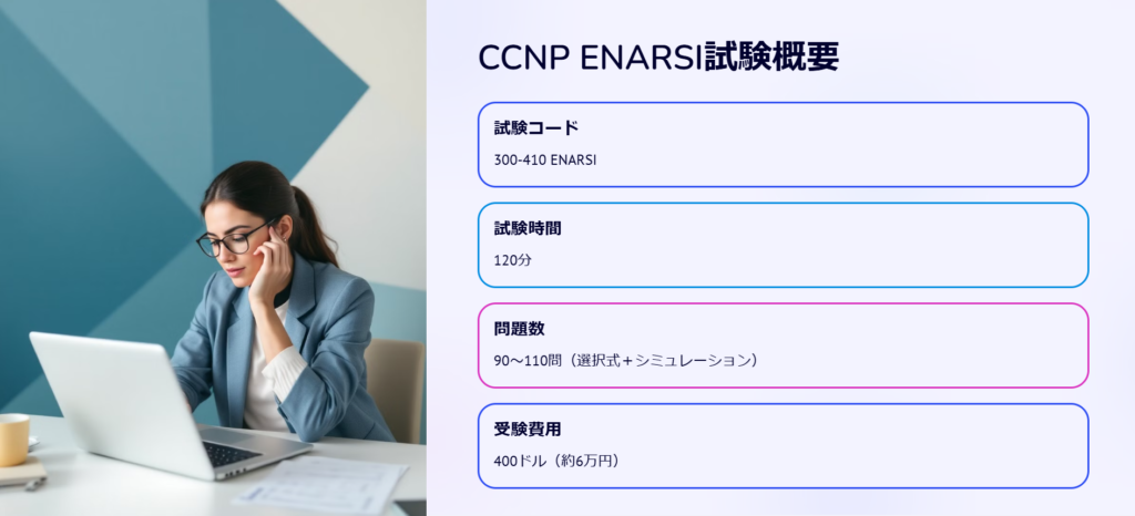 CCNP ENARSI試験概要

試験コード

300-410 ENARSI

試験時間

120分

問題数

90～110問（選択式＋シミュレーション）

受験費用

400ドル（約6万円）