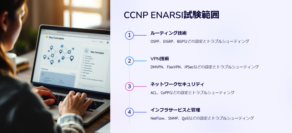 CCNP ENARSI試験範囲

ルーティング技術

OSPF、EIGRP、BGPなどの設定とトラブルシューティング

VPN技術

DMVPN、FlexVPN、IPSecなどの設定とトラブルシューティング

ネットワークセキュリティ

ACL、CoPPなどの設定とトラブルシューティング

インフラサービスと管理

NetFlow、SNMP、QoSなどの設定とトラブルシューティング