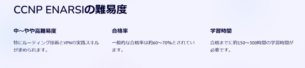 CCNP ENARSIの難易度

中～やや高難易度

特にルーティング技術とVPNの実践スキルが求められます。

合格率

一般的な合格率は約60～70％とされています。

学習時間

合格までに約150～300時間の学習時間が必要です。