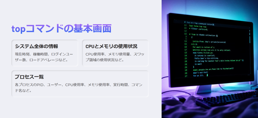 topコマンドの基本画面

システム全体の情報

現在時刻、稼働時間、ログインユーザー数、ロードアベレージなど。

CPUとメモリの使用状況

CPU使用率、メモリ使用量、スワップ領域の使用状況など。

プロセス一覧

各プロセスのPID、ユーザー、CPU使用率、メモリ使用率、実行時間、コマンド名など。