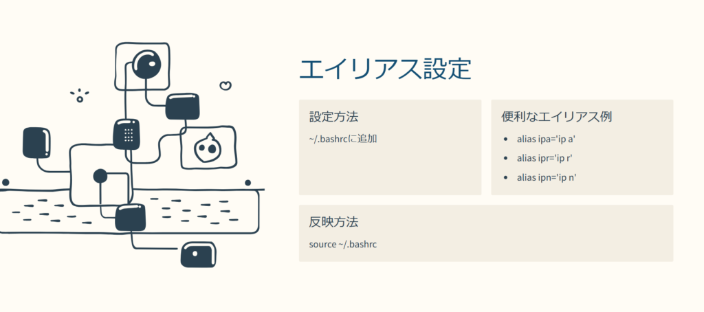 エイリアス設定

設定方法

~/.bashrcに追加

便利なエイリアス例

alias ipa='ip a'

alias ipr='ip r'

alias ipn='ip n'

反映方法

source ~/.bashrc