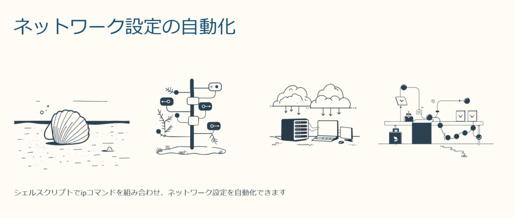 ネットワーク設定の自動化

シェルスクリプトでipコマンドを組み合わせ、ネットワーク設定を自動化できます