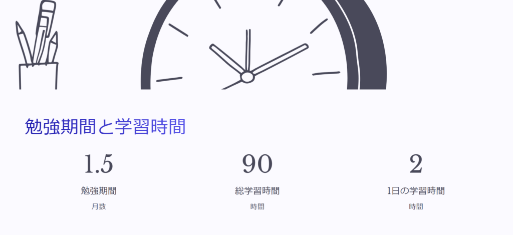 勉強期間と学習時間

勉強期間

月数

総学習時間

時間

1日の学習時間

時間