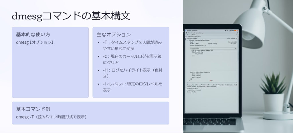 dmesgコマンドの基本構文

基本的な使い方

dmesg [オプション]

主なオプション

-T：タイムスタンプを人間が読みやすい形式に変換

-c：現在のカーネルログを表示後にクリア

-H：ログをハイライト表示（色付き）

-l <レベル>：特定のログレベルを表示

基本コマンド例

dmesg -T（読みやすい時間形式で表示）