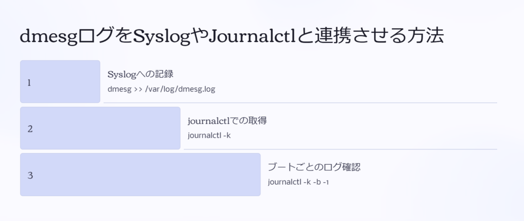 dmesgログをSyslogやJournalctlと連携させる方法

Syslogへの記録

dmesg >> /var/log/dmesg.log

journalctlでの取得

journalctl -k

ブートごとのログ確認

journalctl -k -b -1