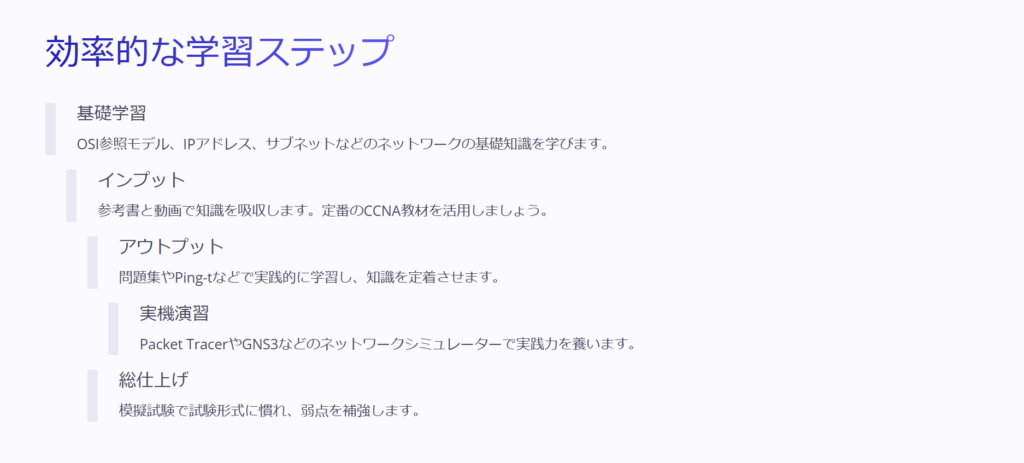 効率的な学習ステップ

基礎学習

OSI参照モデル、IPアドレス、サブネットなどのネットワークの基礎知識を学びます。

インプット

参考書と動画で知識を吸収します。定番のCCNA教材を活用しましょう。

アウトプット

問題集やPing-tなどで実践的に学習し、知識を定着させます。

実機演習

Packet TracerやGNS3などのネットワークシミュレーターで実践力を養います。

総仕上げ

模擬試験で試験形式に慣れ、弱点を補強します。