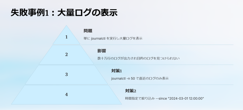 失敗事例1：大量ログの表示

問題

単に journalctl を実行し大量ログを表示

影響

数十万行のログが出力され目的のログを見つけられない

対策1

journalctl -n 50 で直近のログのみ表示

対策2

時間指定で絞り込み --since "2024-03-01 12:00:00"