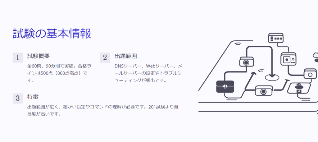 試験の基本情報

試験概要

全60問、90分間で実施。合格ラインは500点（800点満点）です。

出題範囲

DNSサーバー、Webサーバー、メールサーバーの設定やトラブルシューティングが頻出です。

特徴

出題範囲が広く、細かい設定やコマンドの理解が必要です。201試験より難易度が高いです。