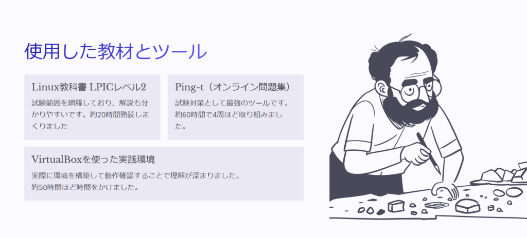 使用した教材とツール

Linux教科書 LPICレベル2

試験範囲を網羅しており、解説も分かりやすいです。約20時間熟読しまくりました

Ping-t（オンライン問題集）

試験対策として最強のツールです。約60時間で4周ほど取り組みました。

VirtualBoxを使った実践環境

実際に環境を構築して動作確認することで理解が深まりました。約50時間ほど時間をかけました。