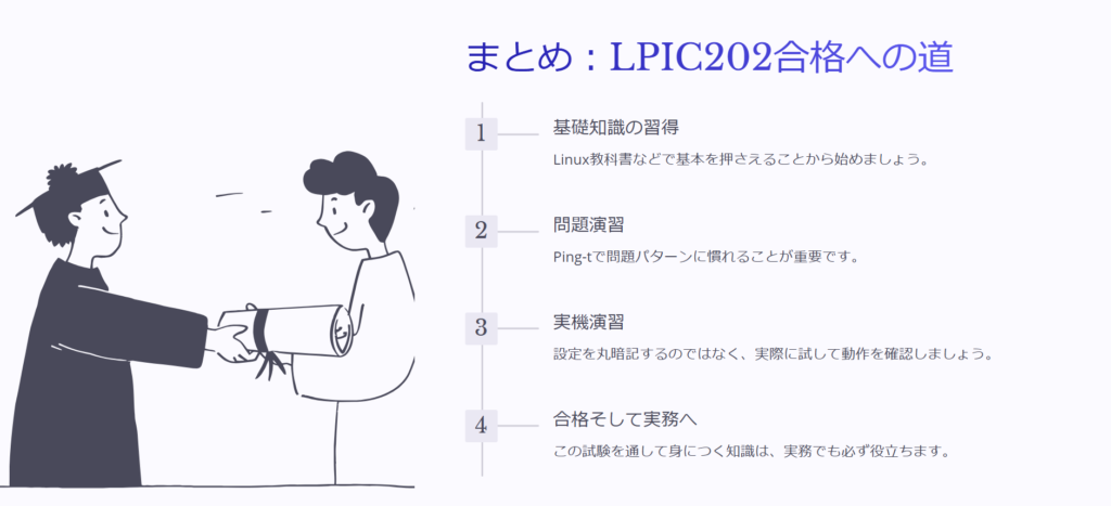 まとめ：LPIC202合格への道

基礎知識の習得

Linux教科書などで基本を押さえることから始めましょう。

問題演習

Ping-tで問題パターンに慣れることが重要です。

実機演習

設定を丸暗記するのではなく、実際に試して動作を確認しましょう。

合格そして実務へ

この試験を通して身につく知識は、実務でも必ず役立ちます。