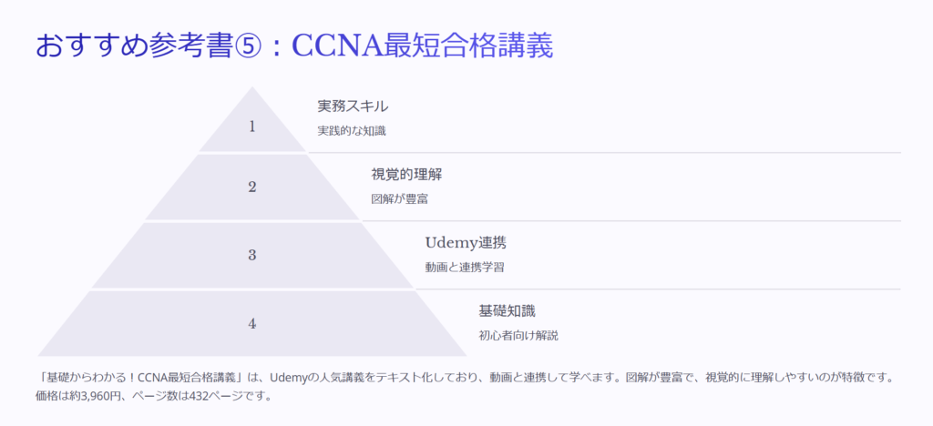 おすすめ参考書⑤：CCNA最短合格講義

実務スキル

実践的な知識

視覚的理解

図解が豊富

Udemy連携

動画と連携学習

基礎知識

初心者向け解説

「基礎からわかる！CCNA最短合格講義」は、Udemyの人気講義をテキスト化しており、動画と連携して学べます。図解が豊富で、視覚的に理解しやすいのが特徴です。価格は約3,960円、ページ数は432ページです。