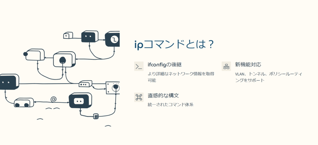 ipコマンドとは？

ifconfigの後継

より詳細なネットワーク情報を取得可能

新機能対応

VLAN、トンネル、ポリシールーティングをサポート

直感的な構文

統一されたコマンド体系