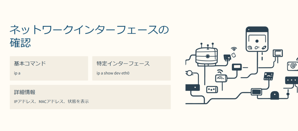 ネットワークインターフェースの確認

基本コマンド

ip a

特定インターフェース

ip a show dev eth0

詳細情報

IPアドレス、MACアドレス、状態を表示